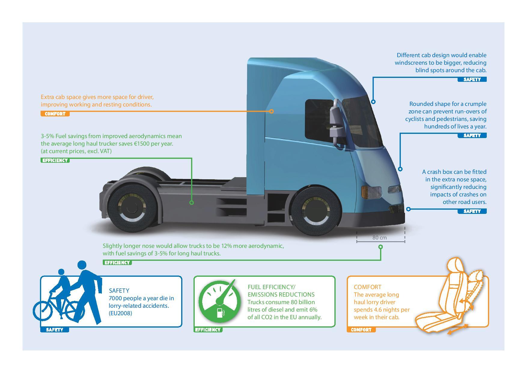 Infographic demonstrating the advantages of extra cab space for lorries