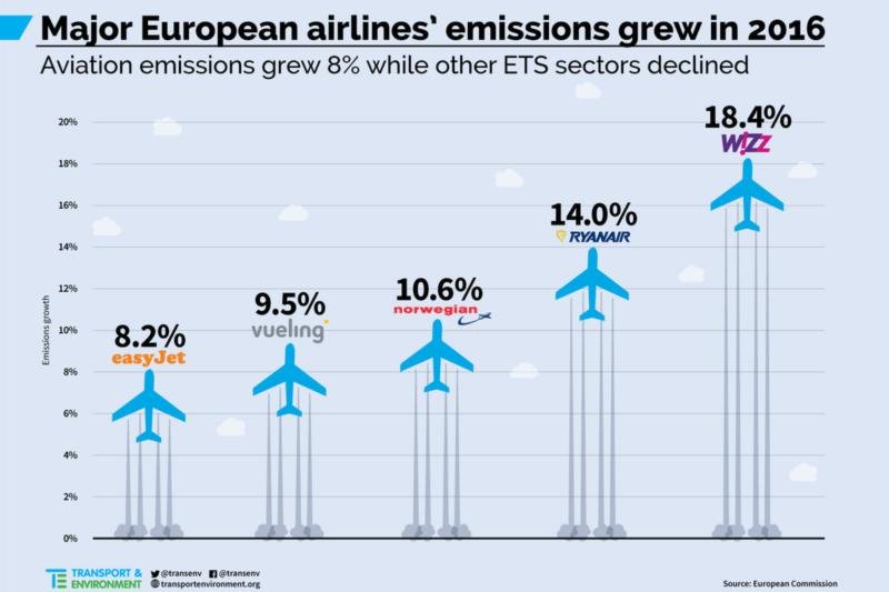 Eu emissions trading system airlines