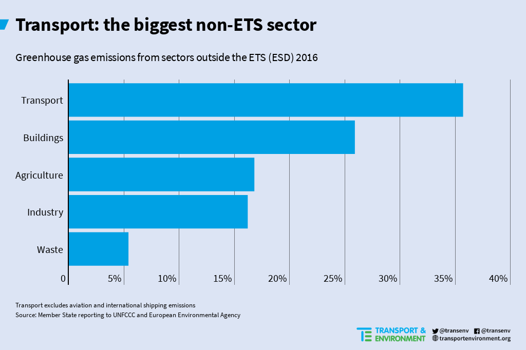 Greenhouse gas emissions