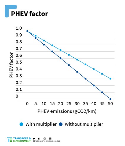 PHEV factor