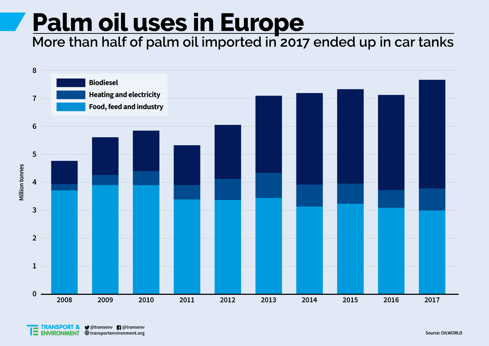 Gap to produce sufficient numbers of EVs to comply with the law in 2020