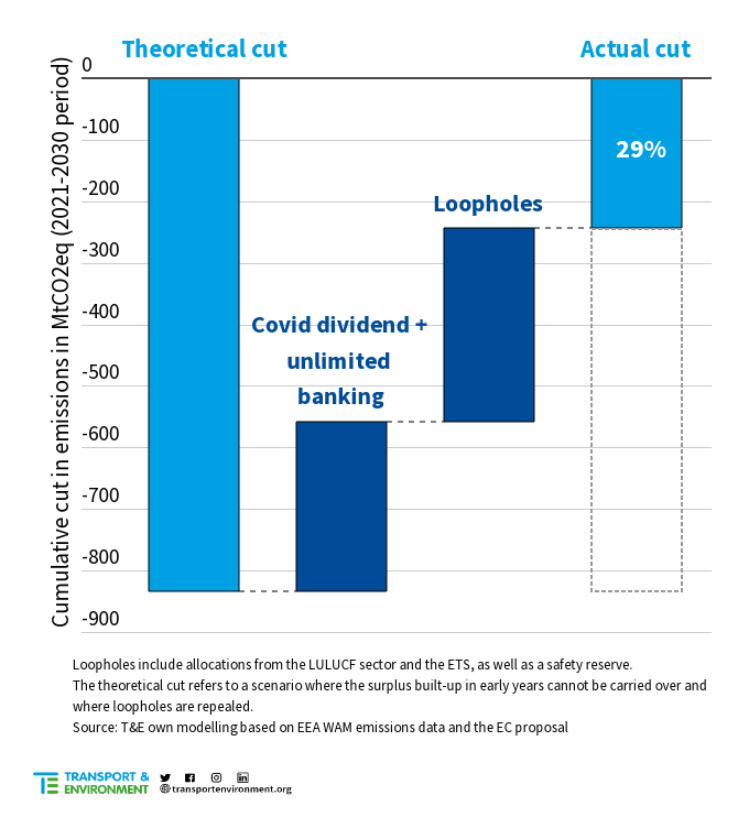 Graphic Cumulative cut in emissions