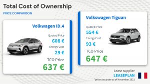 Total cost of ownership, price comparison LEASEPLAN France