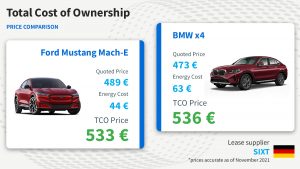 Total cost of ownership, price comparison SIXT Germany