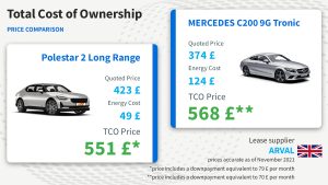 Total cost of ownership, price comparison ARVAL UK
