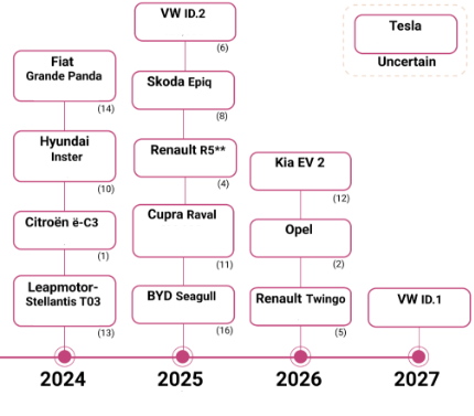 Small and profitable Why affordable electric cars in 2025 are feasible